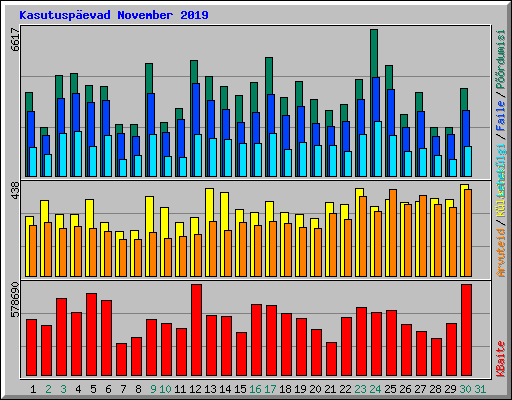Kasutuspevad November 2019